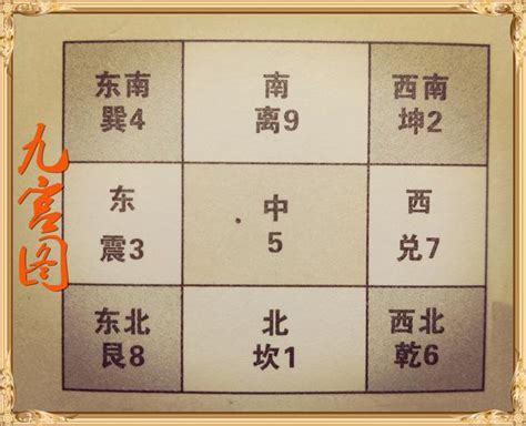 九星屬性|九宮飛星:風水學術語,什麼是九宮飛星？,九星的五行,九。